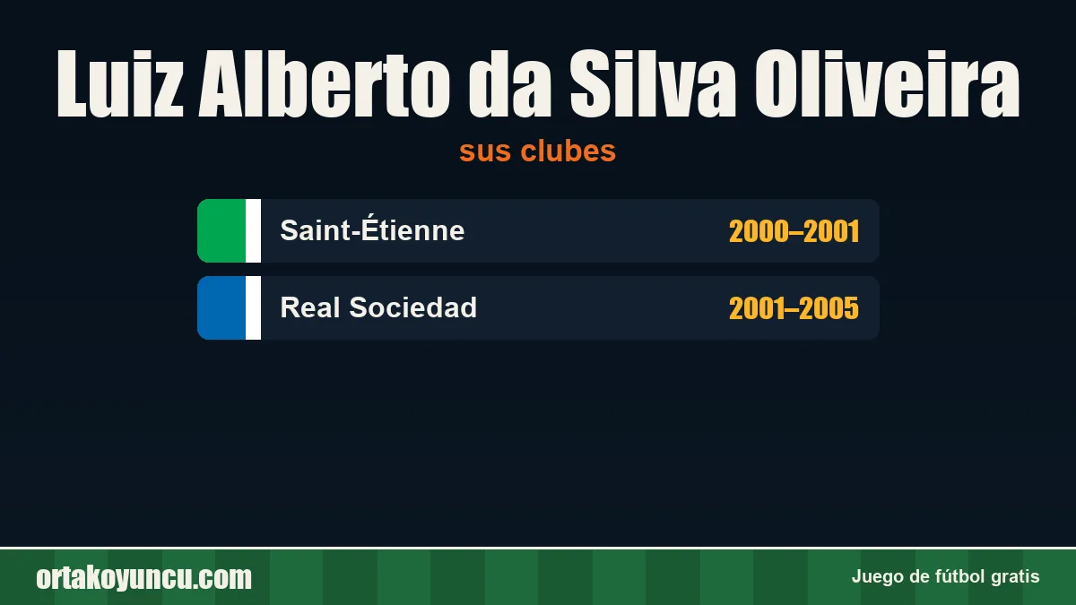 Luiz Alberto da Silva Oliveira: clubes y años