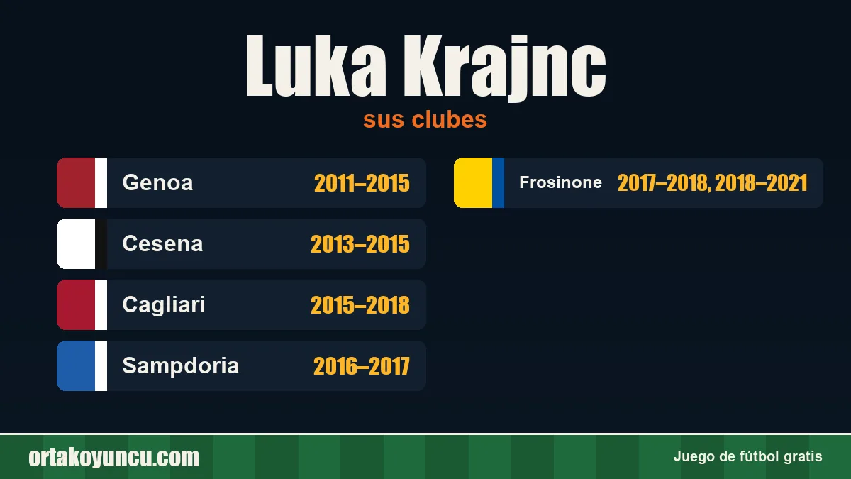 Luka Krajnc: clubes y años
