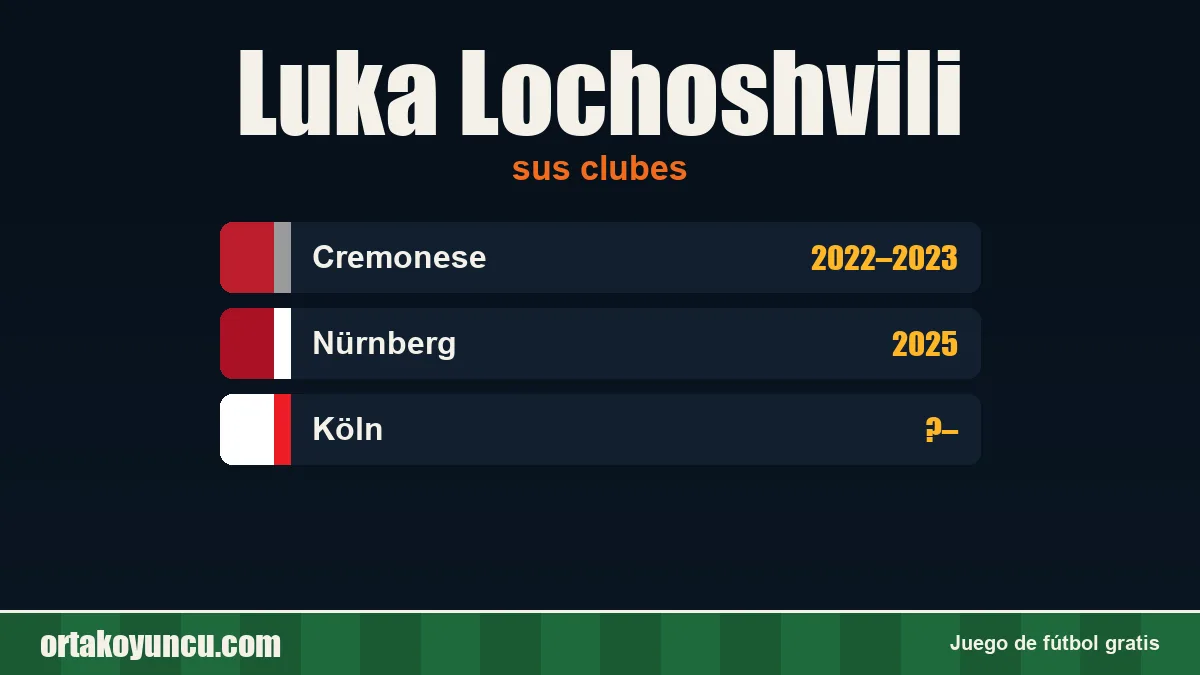 Luka Lochoshvili: clubes y años
