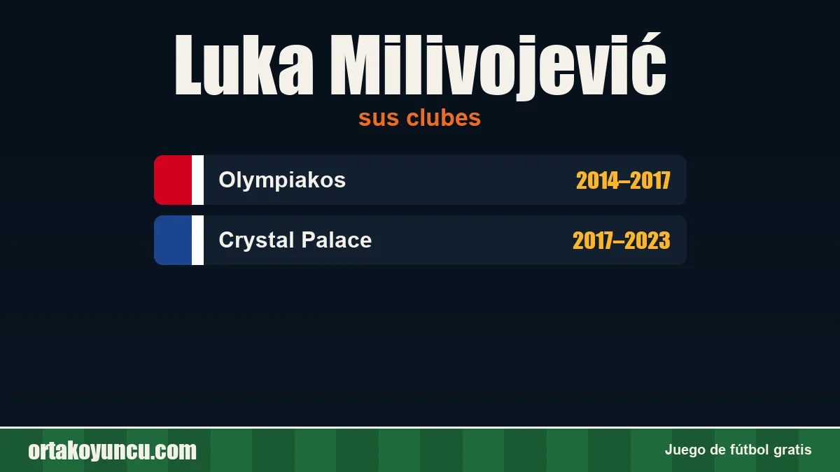 Luka Milivojević: clubes y años