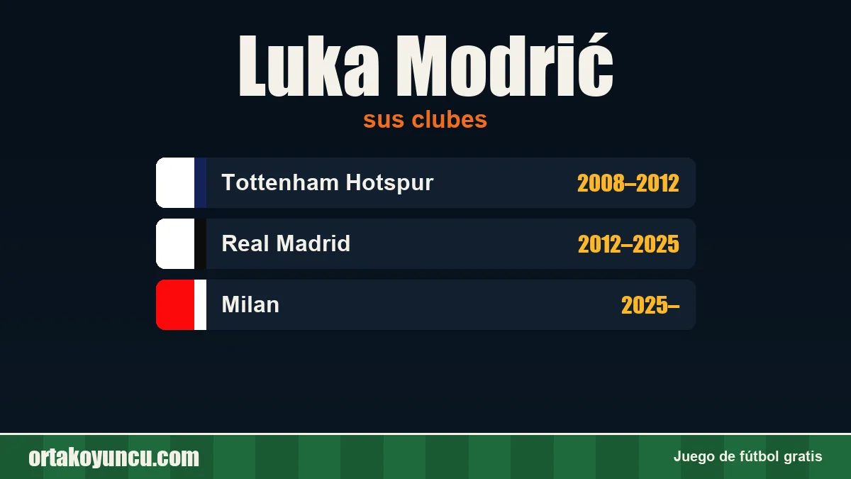 Luka Modrić: clubes y años
