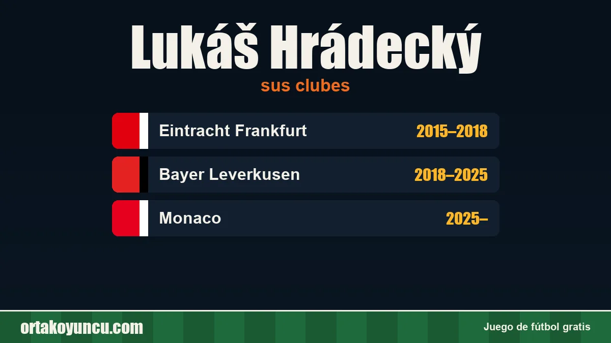 Lukáš Hrádecký: clubes y años