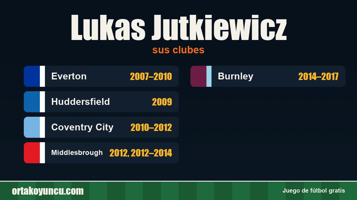 Lukas Jutkiewicz: clubes y años