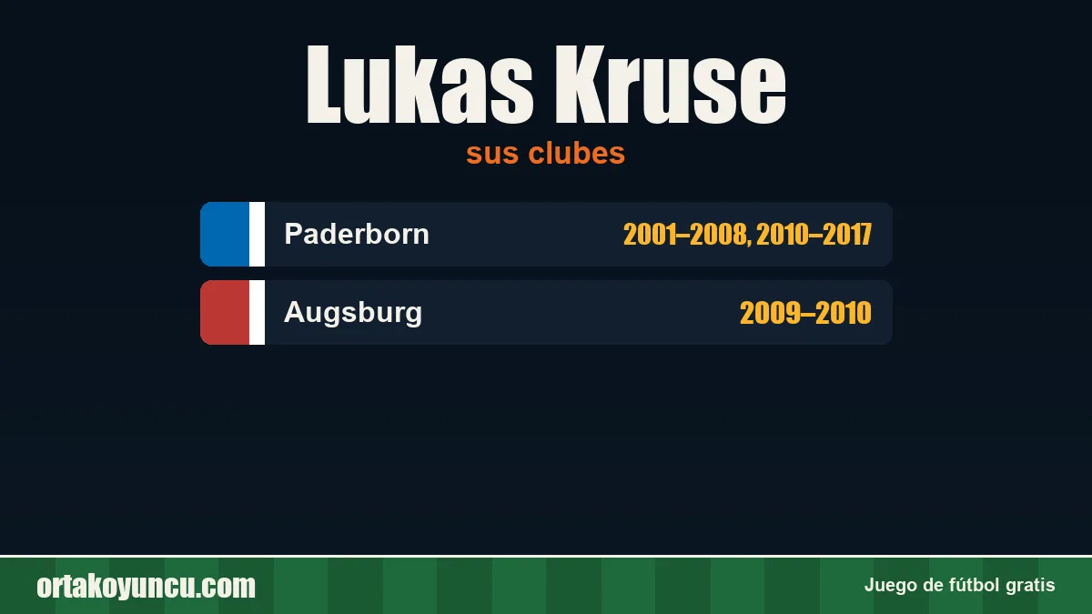 Lukas Kruse: clubes y años
