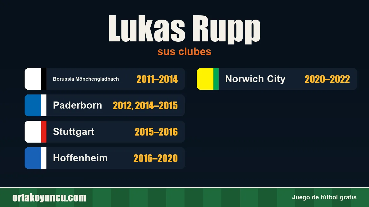 Lukas Rupp: clubes y años