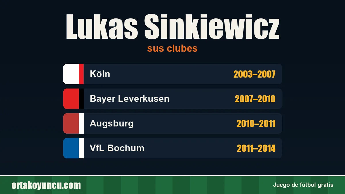 Lukas Sinkiewicz: clubes y años