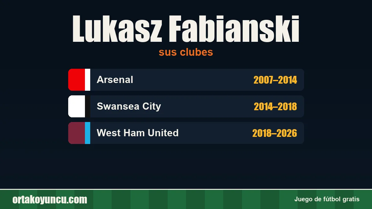 Lukasz Fabianski: clubes y años