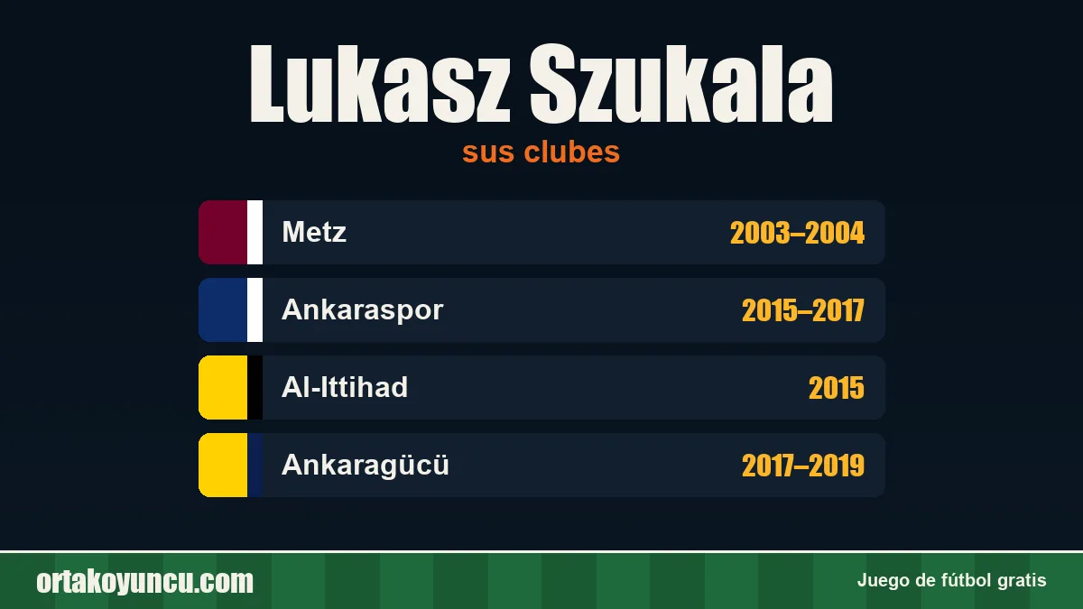 Lukasz Szukala: clubes y años