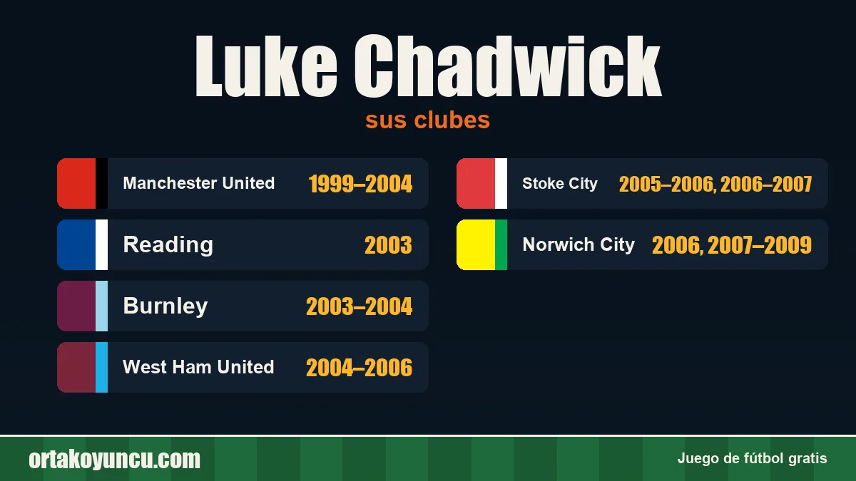 Luke Chadwick: clubes y años