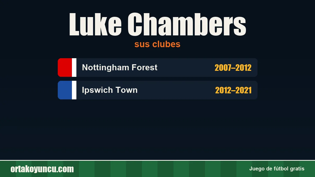 Luke Chambers: clubes y años