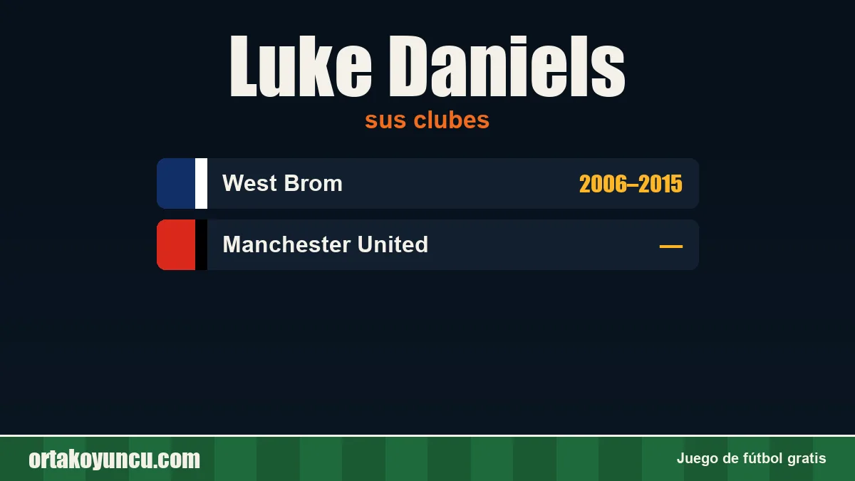 Luke Daniels: clubes y años