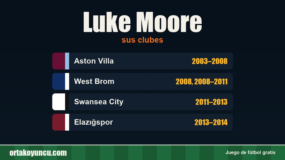 Luke Moore: clubes y años