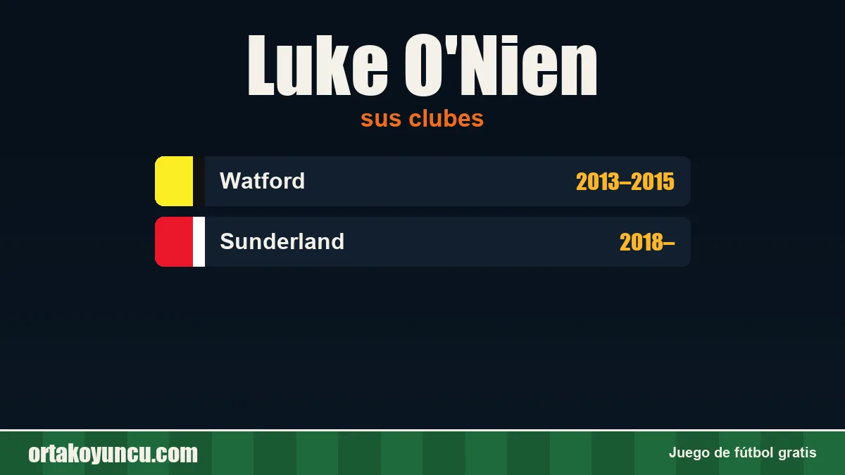 Luke O'Nien: clubes y años