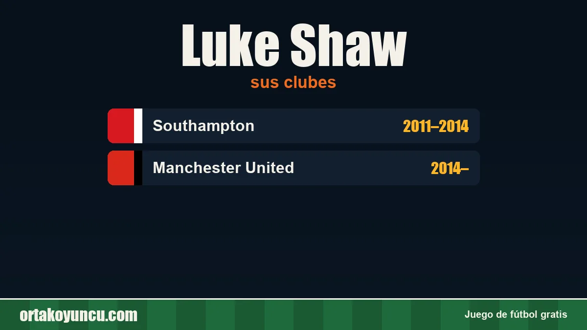 Luke Shaw: clubes y años