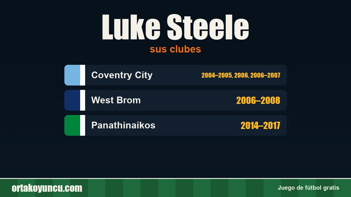 Luke Steele: clubes y años