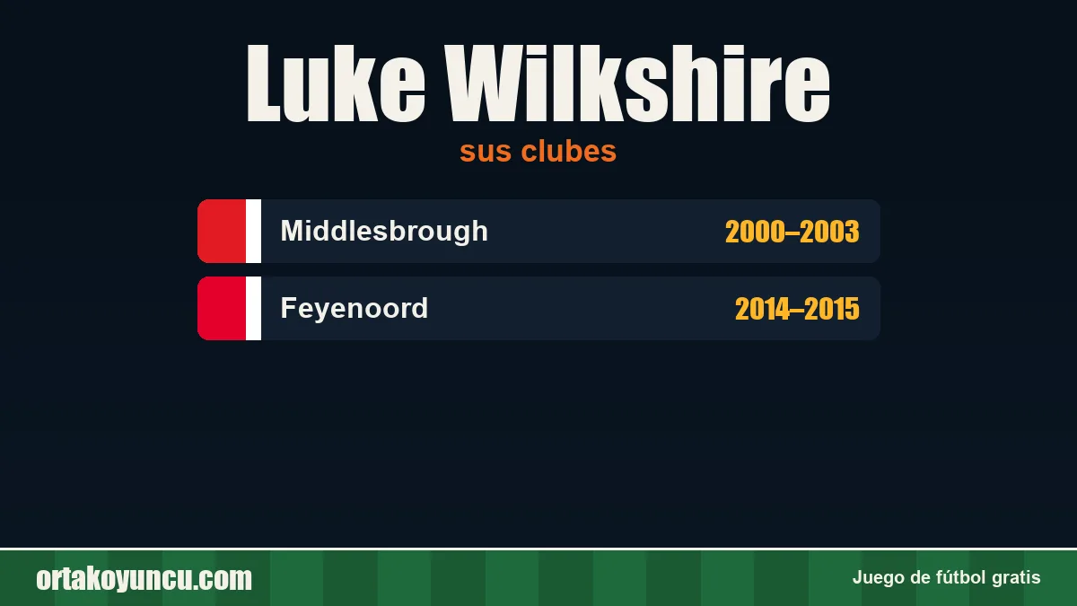 Luke Wilkshire: clubes y años