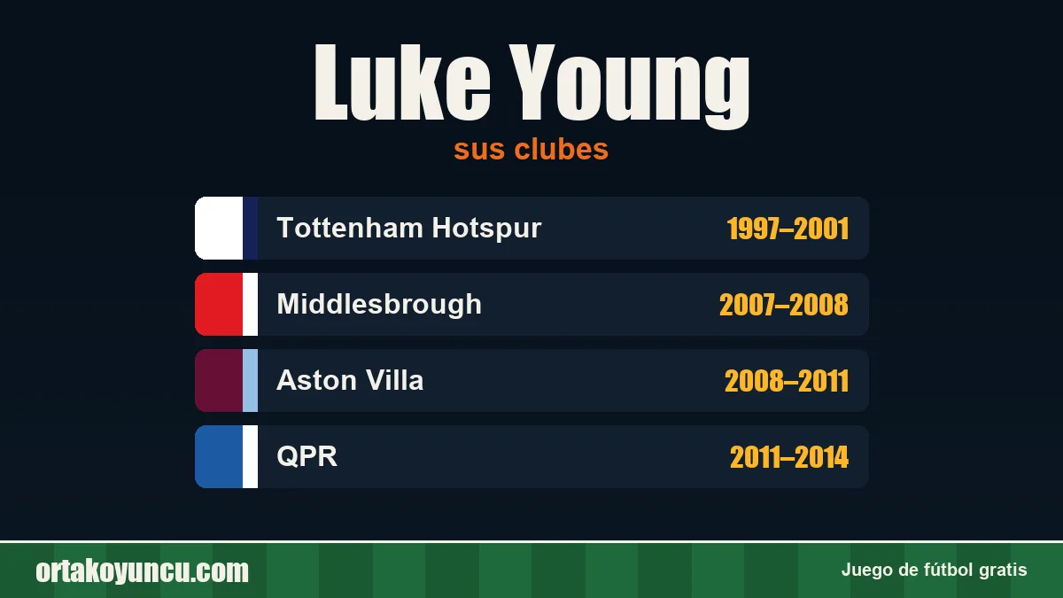 Luke Young: clubes y años