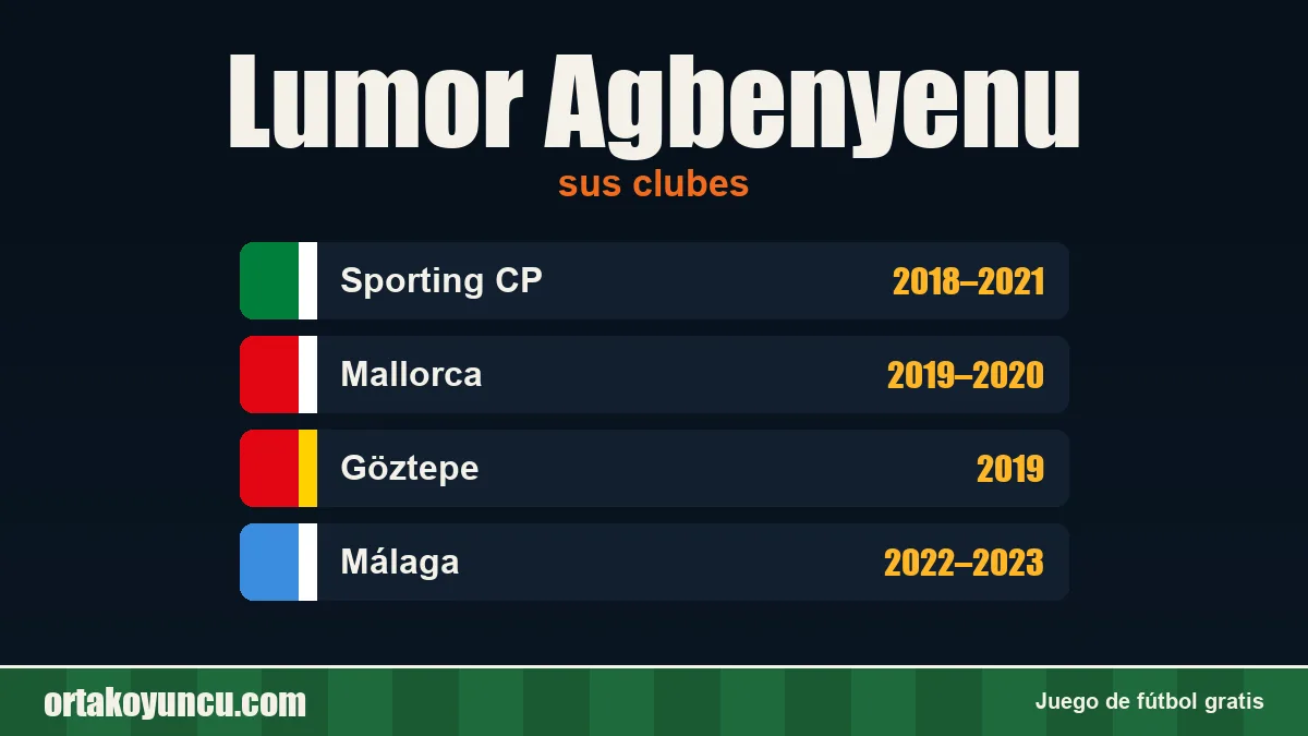 Lumor Agbenyenu: clubes y años