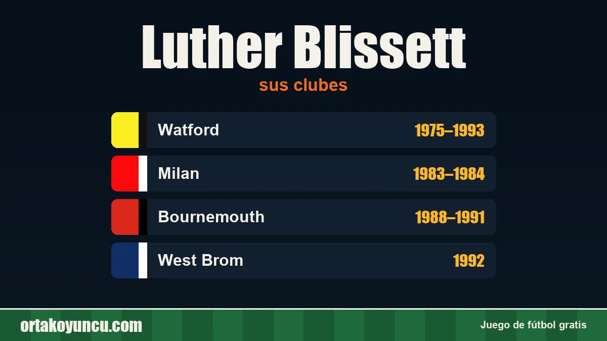 Luther Blissett: clubes y años