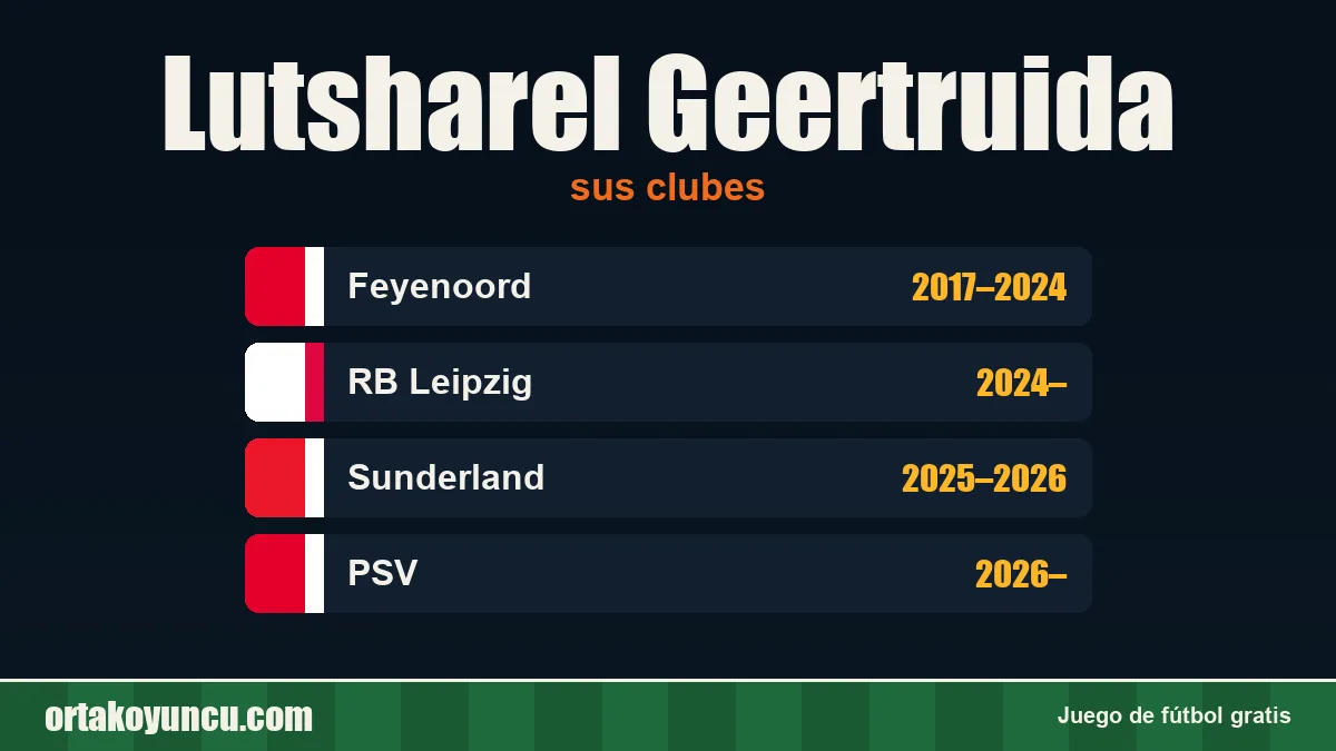 Lutsharel Geertruida: clubes y años