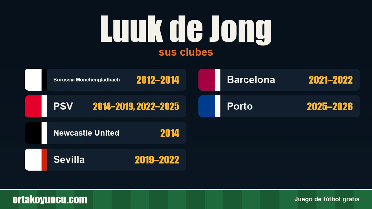 Luuk de Jong: clubes y años