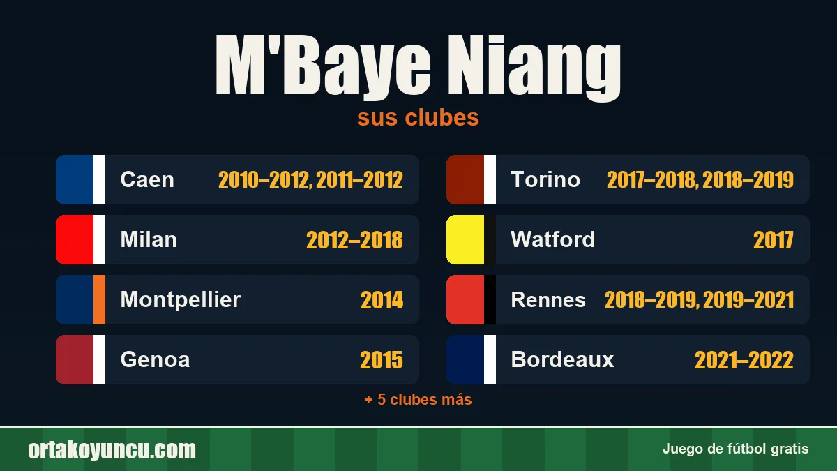M'Baye Niang: clubes y años