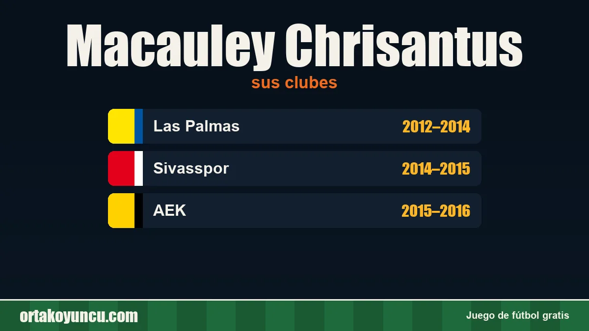 Macauley Chrisantus: clubes y años