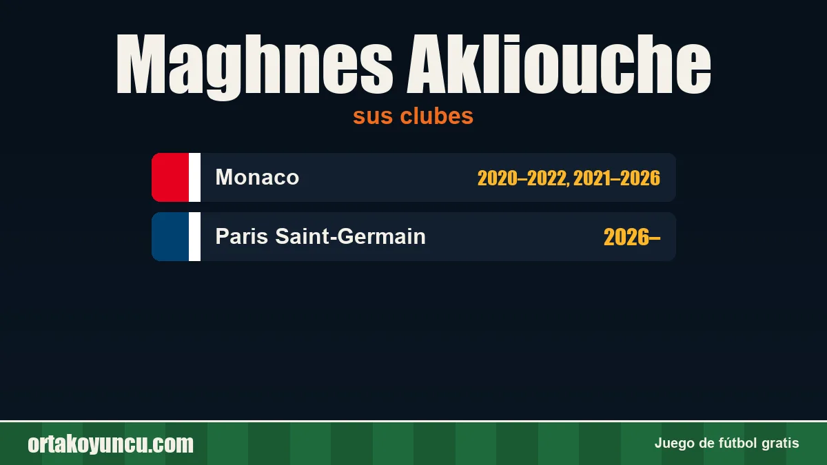 Maghnes Akliouche: clubes y años