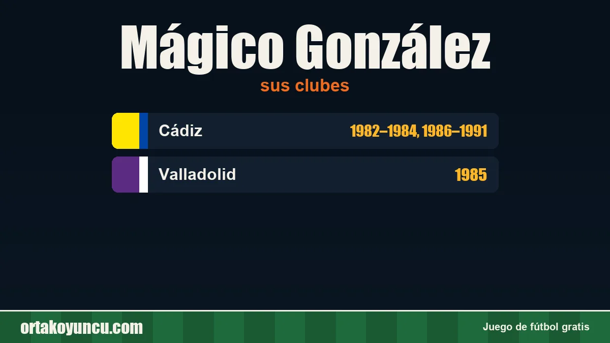 Mágico González: clubes y años
