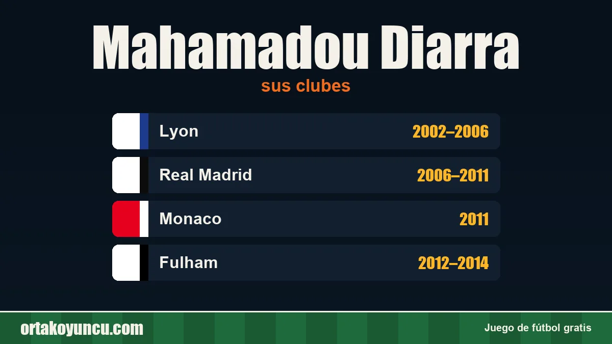 Mahamadou Diarra: clubes y años