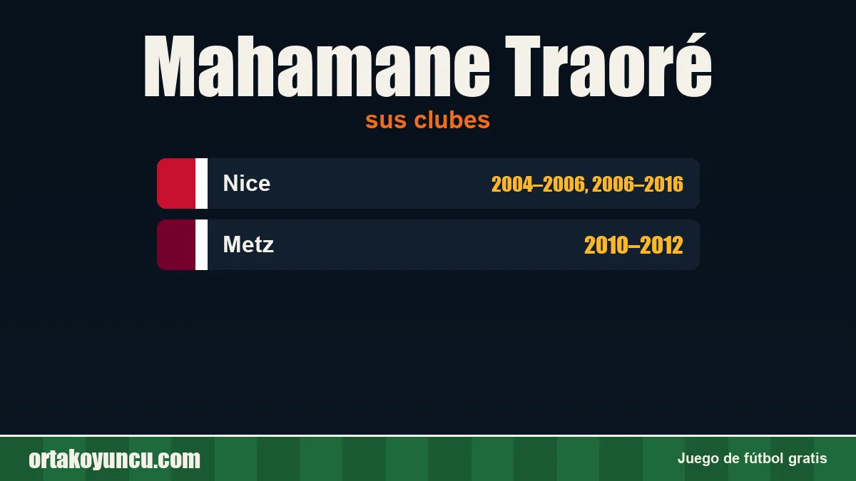 Mahamane Traoré: clubes y años