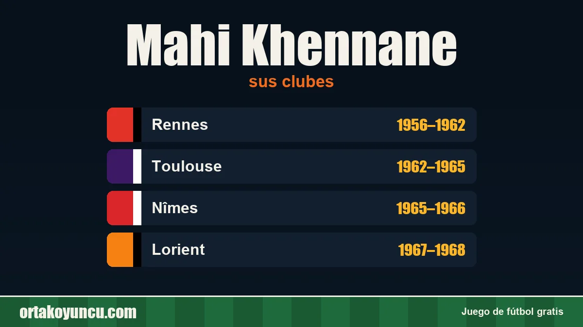 Mahi Khennane: clubes y años