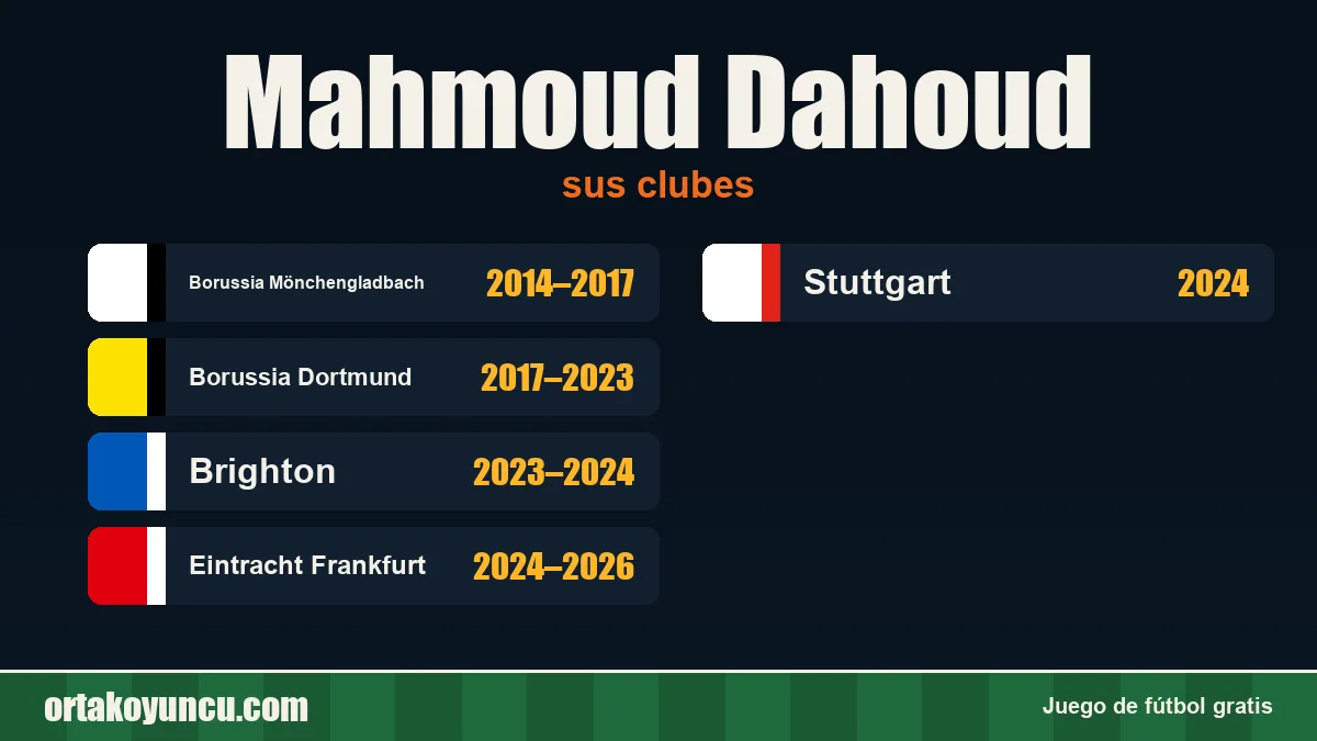 Mahmoud Dahoud: clubes y años