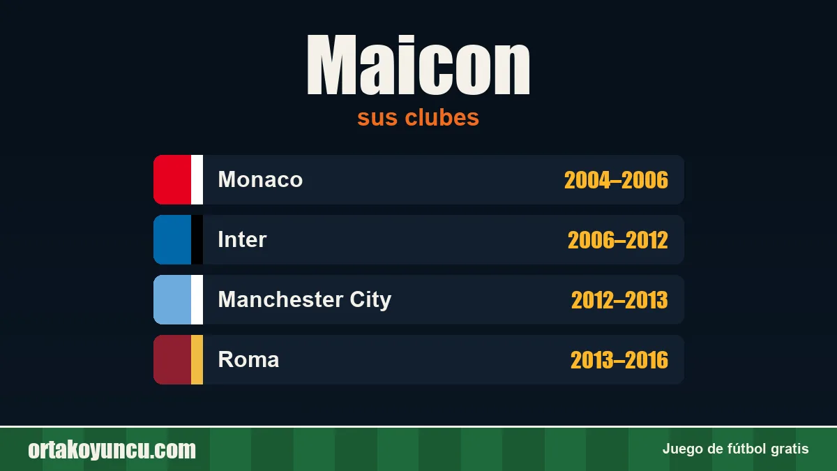 Maicon: clubes y años