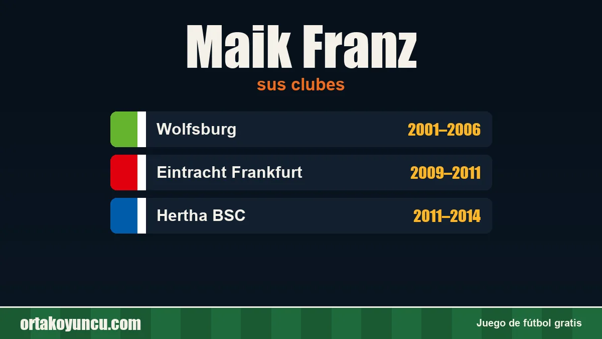 Maik Franz: clubes y años