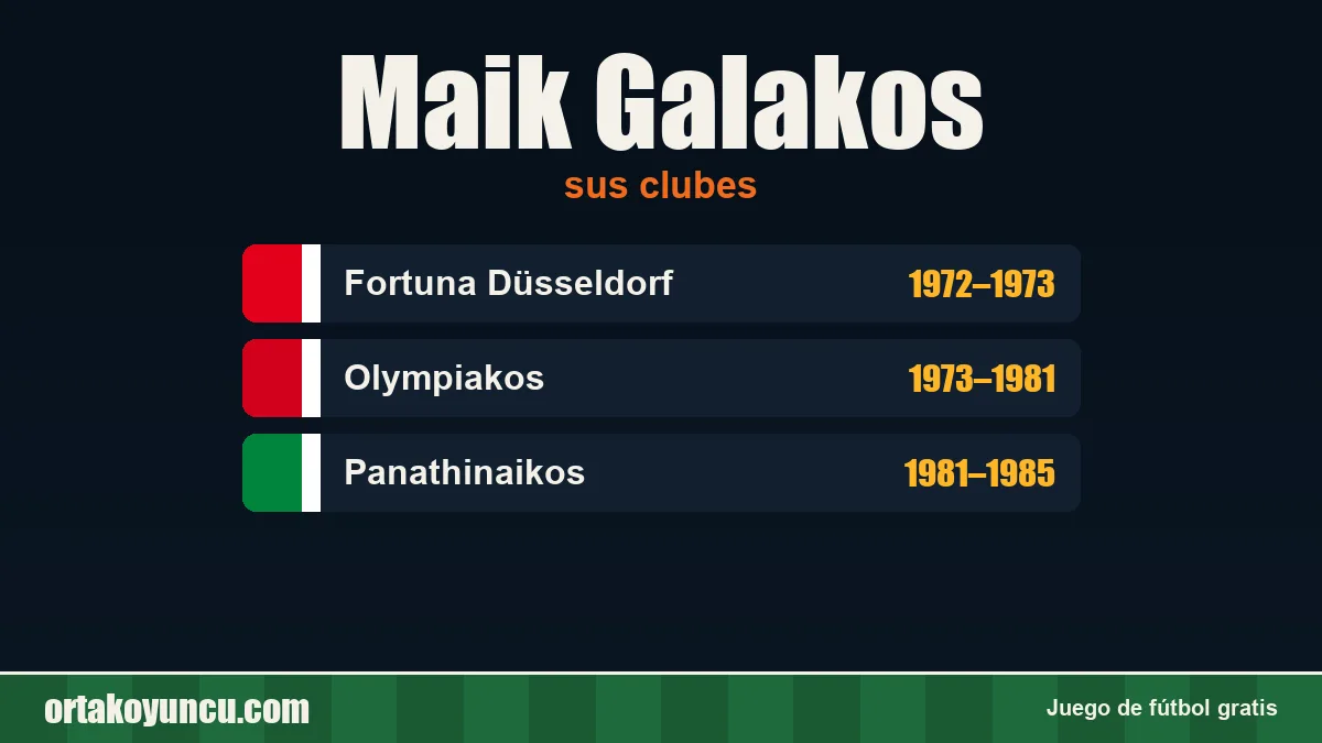 Maik Galakos: clubes y años