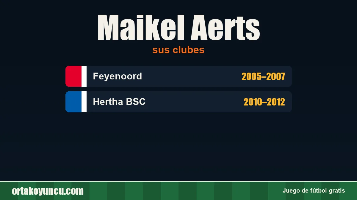 Maikel Aerts: clubes y años