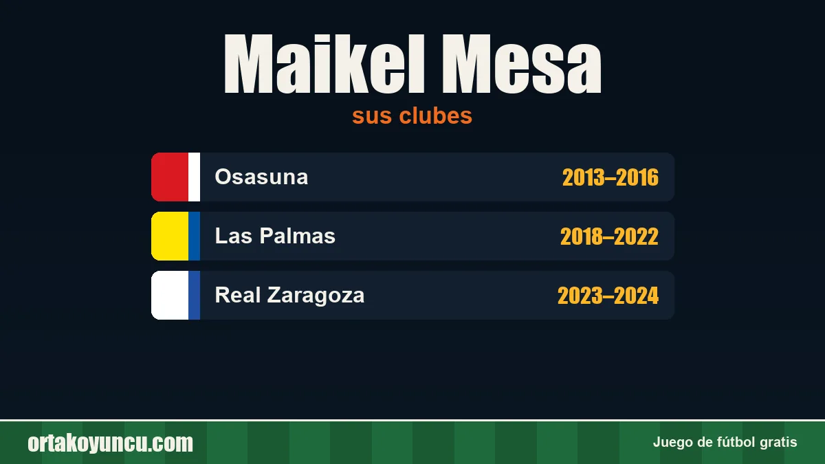 Maikel Mesa: clubes y años