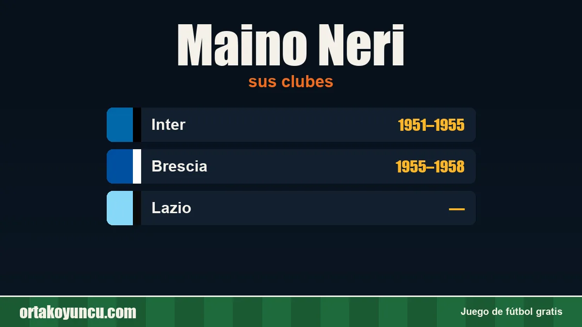 Maino Neri: clubes y años