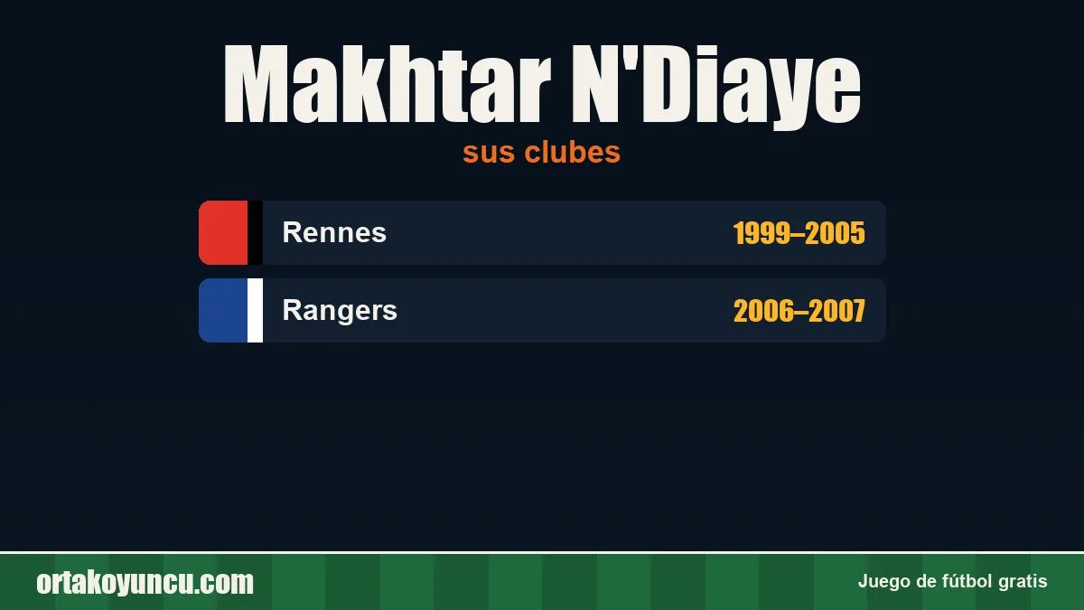 Makhtar N'Diaye: clubes y años