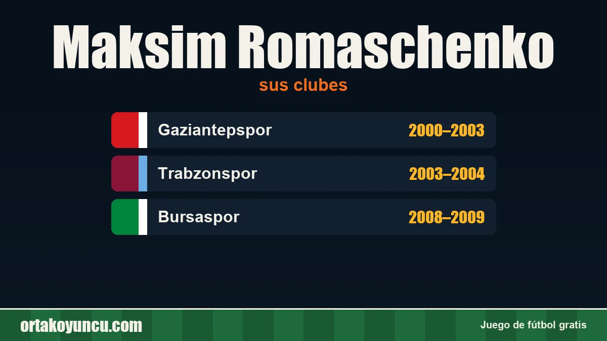 Maksim Romaschenko: clubes y años