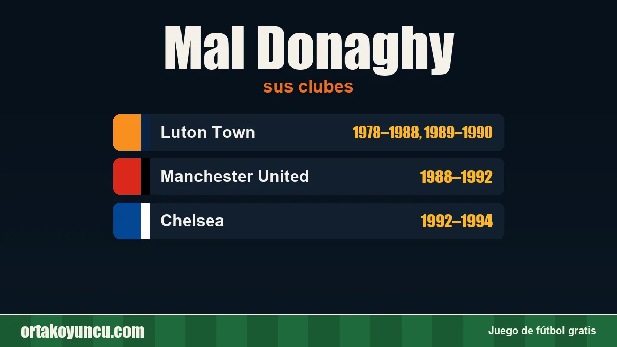 Mal Donaghy: clubes y años