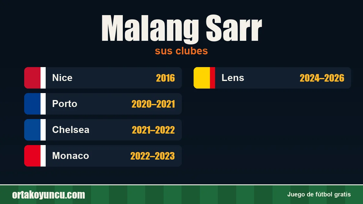 Malang Sarr: clubes y años