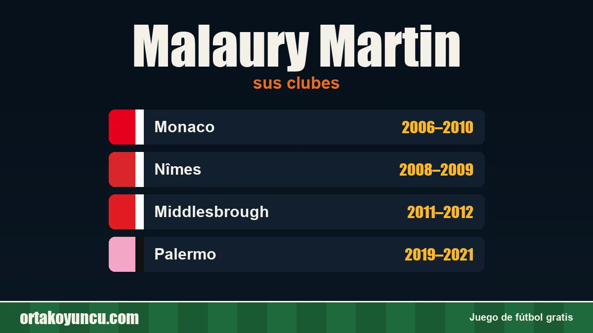 Malaury Martin: clubes y años