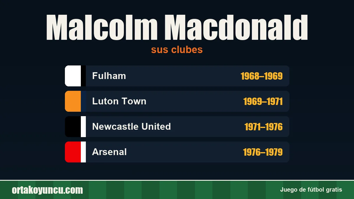 Malcolm Macdonald: clubes y años