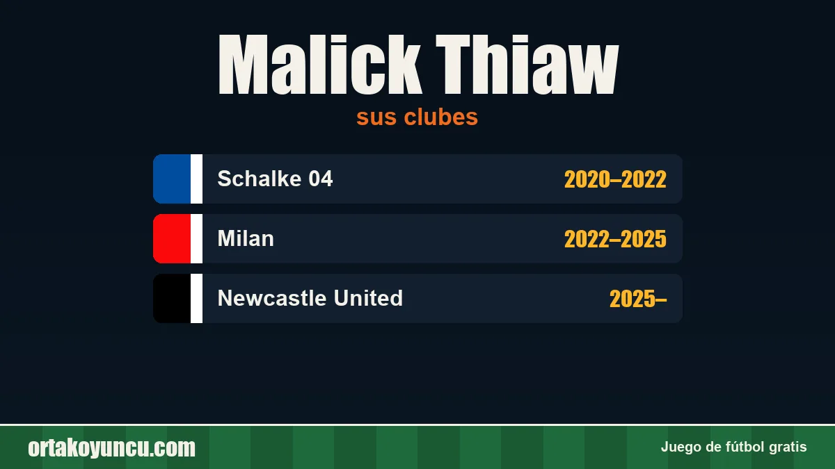 Malick Thiaw: clubes y años