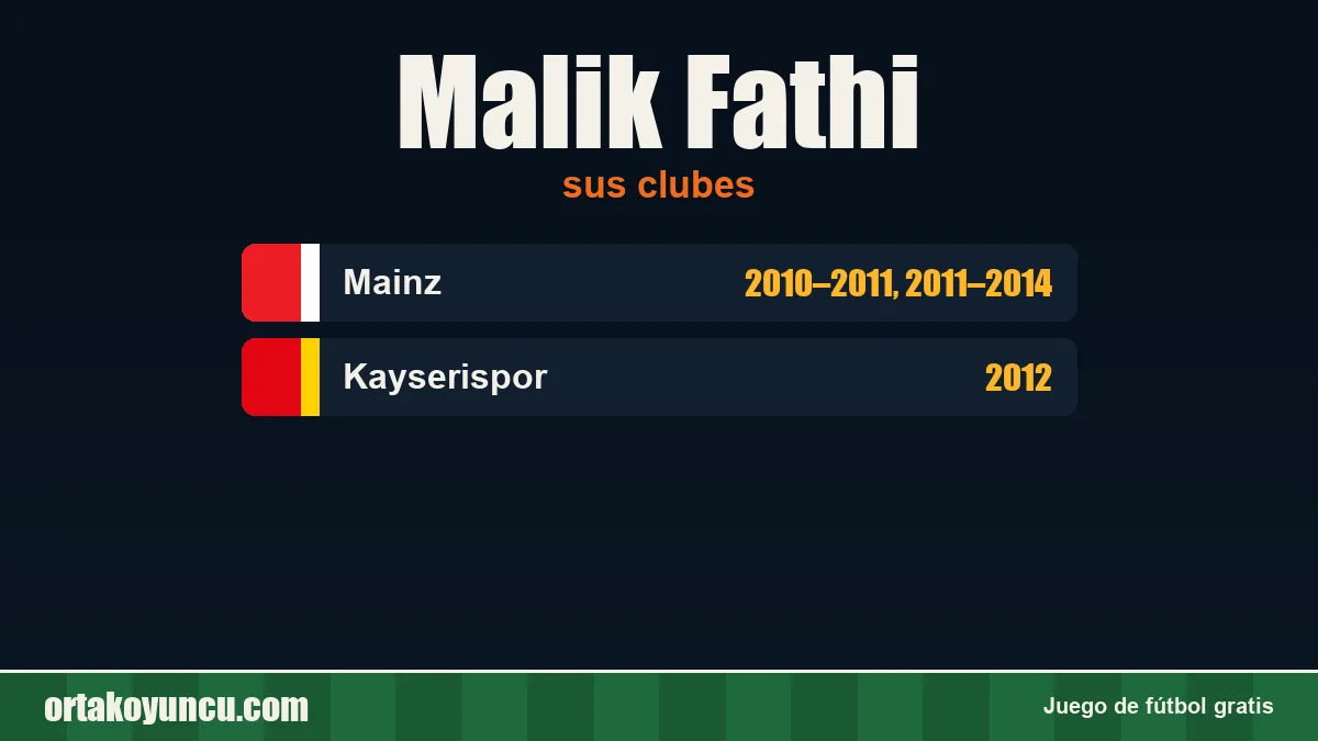 Malik Fathi: clubes y años