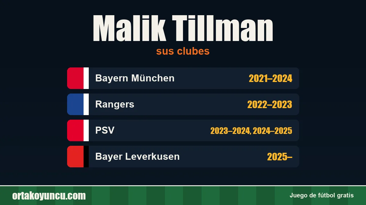 Malik Tillman: clubes y años