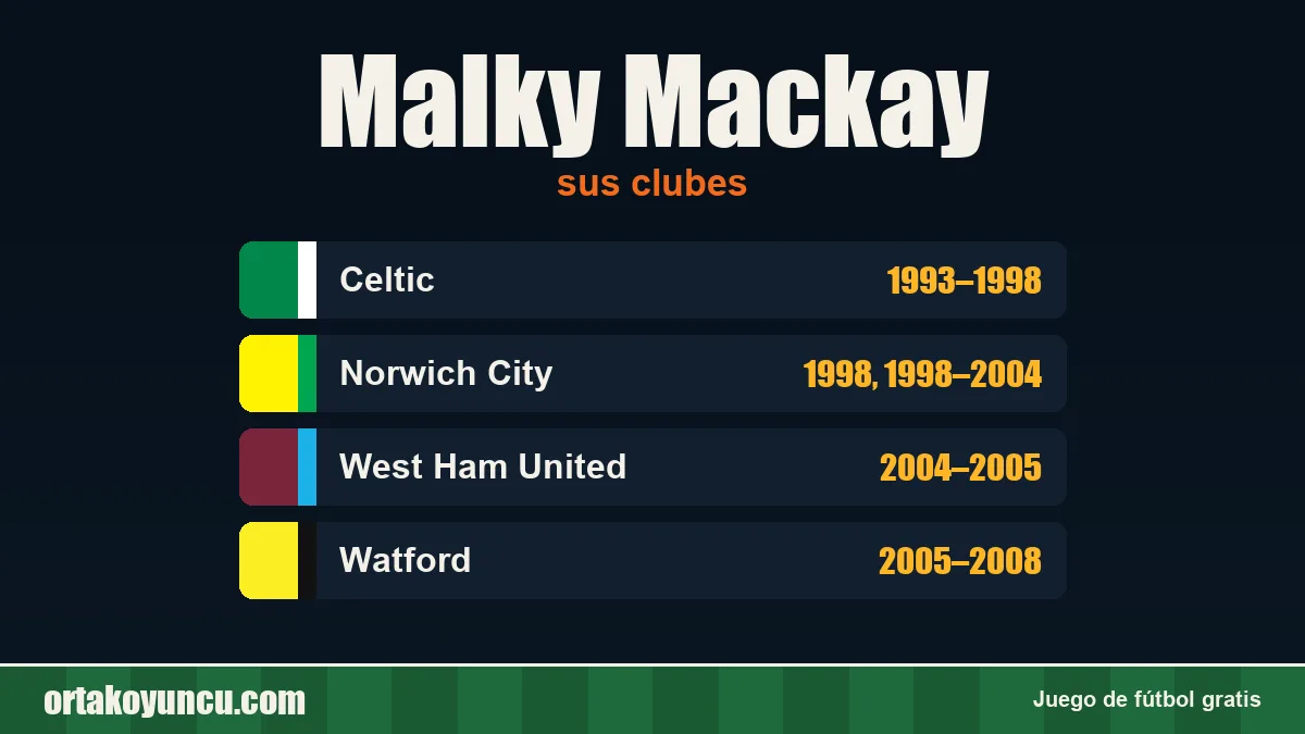 Malky Mackay: clubes y años
