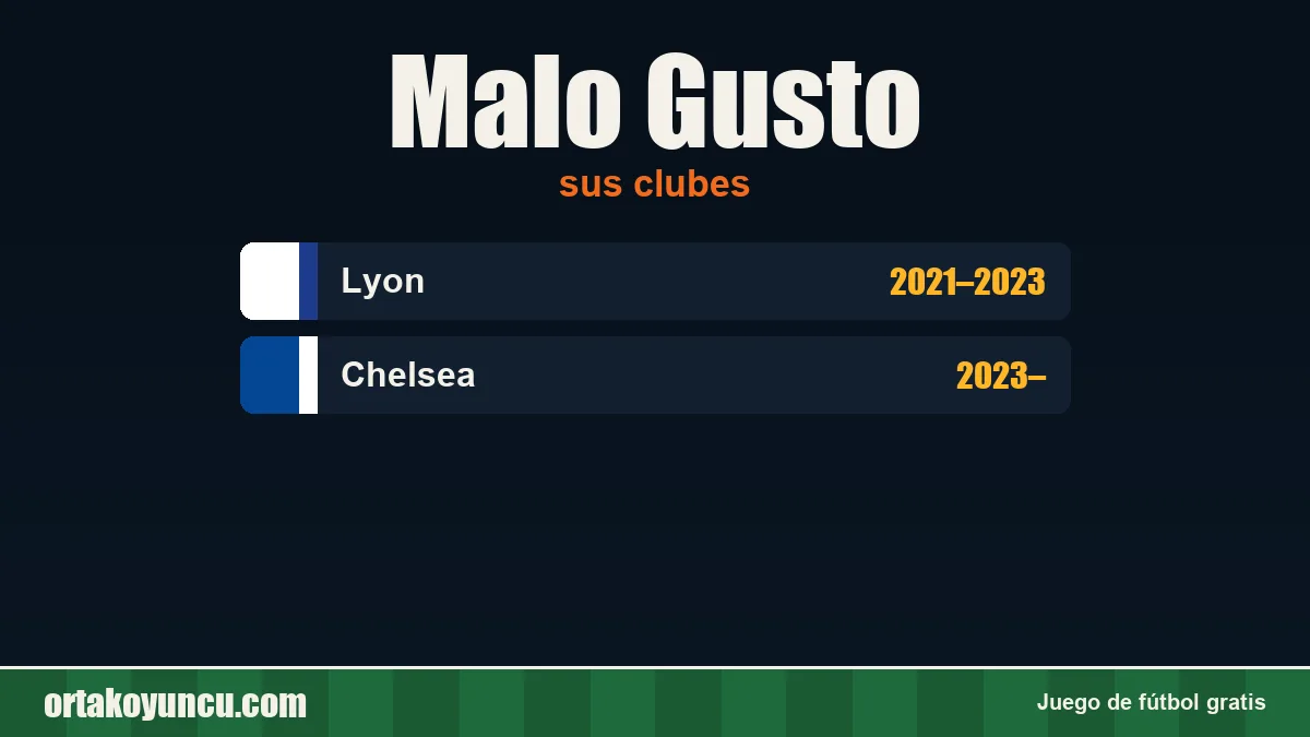 Malo Gusto: clubes y años